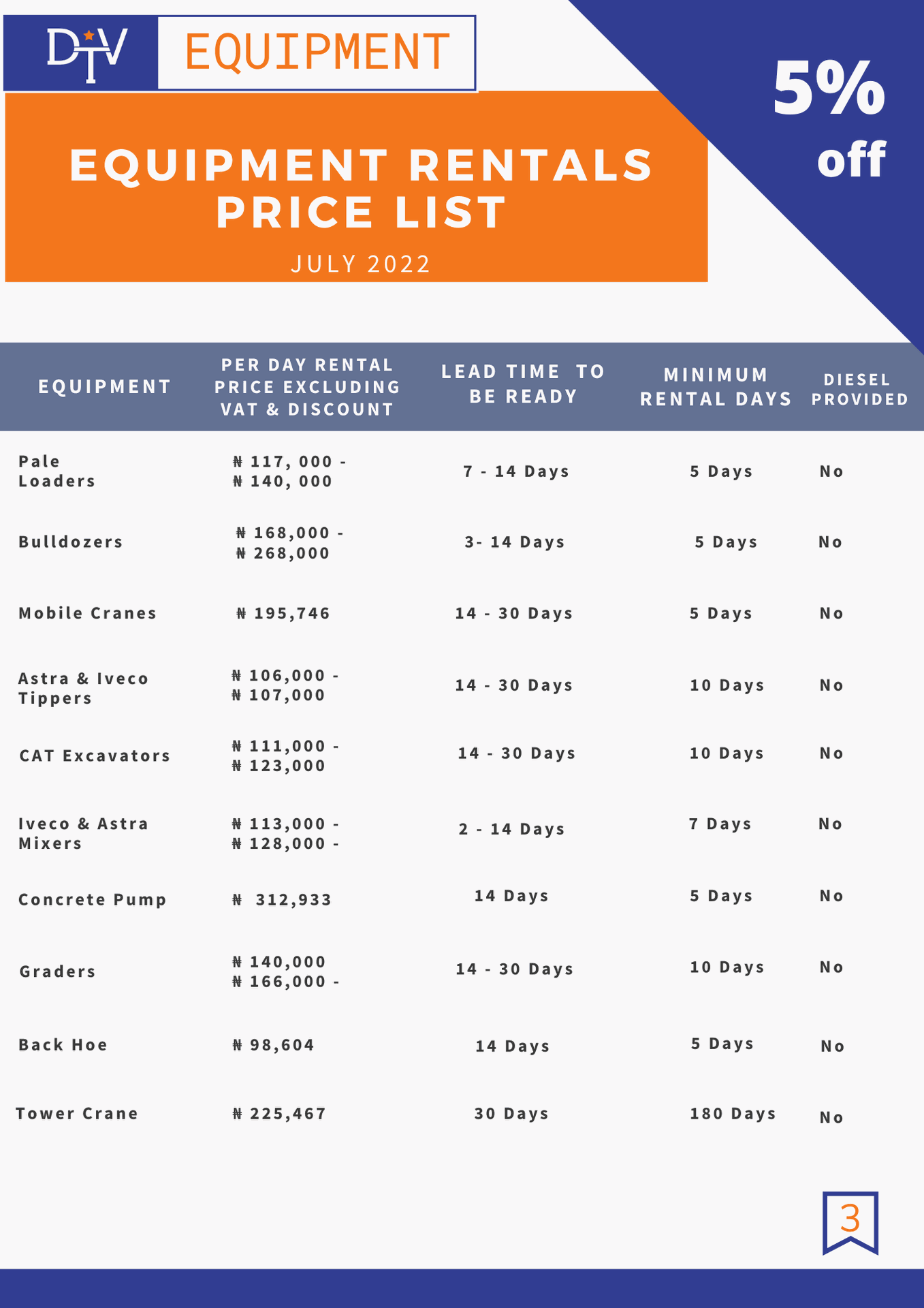 Updated Equipment Pricing FebMarch 2022 DTV